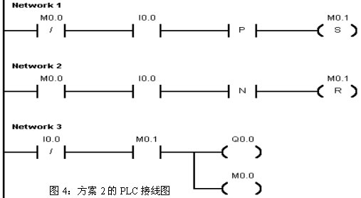 以上两套方案都是切…如图3